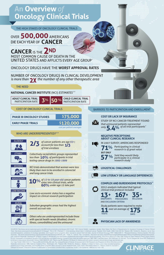 final_oncologyinfographic